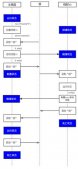java基本教程之java線程等待與java喚醒線程 java多線程教程