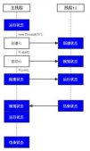 java基本教程之join方法詳解 java多線程教程