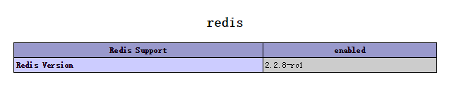 CentOS系統安裝Redis及Redis的PHP擴展詳解