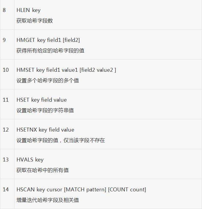 redis哈希和集合_動力節(jié)點Java學院整理