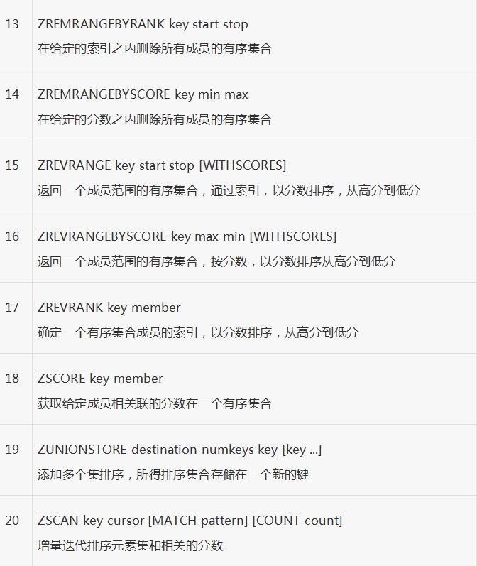 redis哈希和集合_動力節(jié)點Java學院整理
