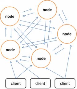 redis與memcached的區別_動力節點Java學院整理