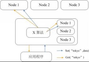 redis與memcached的區別_動力節點Java學院整理