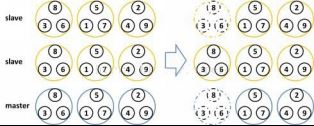 redis與memcached的區別_動力節點Java學院整理