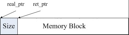 redis與memcached的區別_動力節點Java學院整理