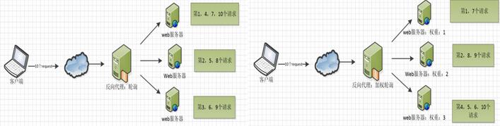 很詳細的Nginx配置說明