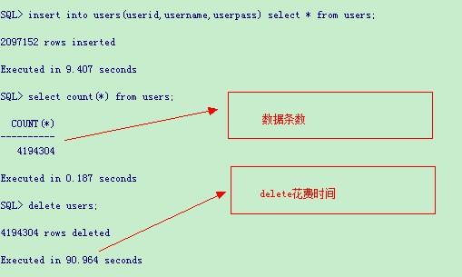 oracle數(shù)據(jù)庫(kù)刪除數(shù)據(jù)Delete語(yǔ)句和Truncate語(yǔ)句的使用比較
