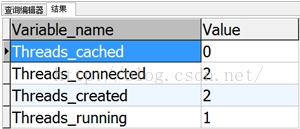 mysql -參數(shù)thread_cache_size優(yōu)化方法 小結(jié)