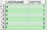 oracle wm_concat 列轉行 逗號分隔