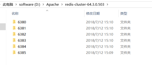 Windows環境下Redis Cluster環境搭建(圖文)