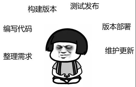 一文看懂DevOps，再不懂來打我