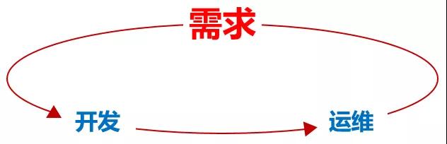 一文看懂DevOps，再不懂來打我