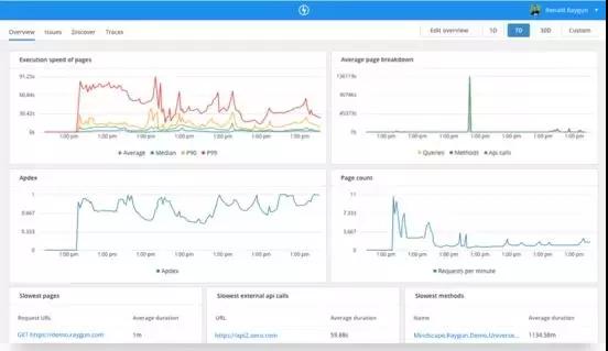 2019年十佳DevOps工具，你用了幾個(gè)？