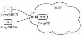 Java的string類為什么是不可變的