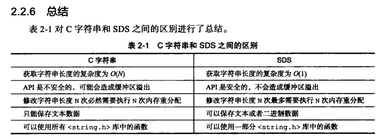 Redis字符串對象實用筆記