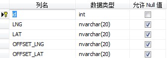 c#將Excel數據導入到數據庫的實現代碼
