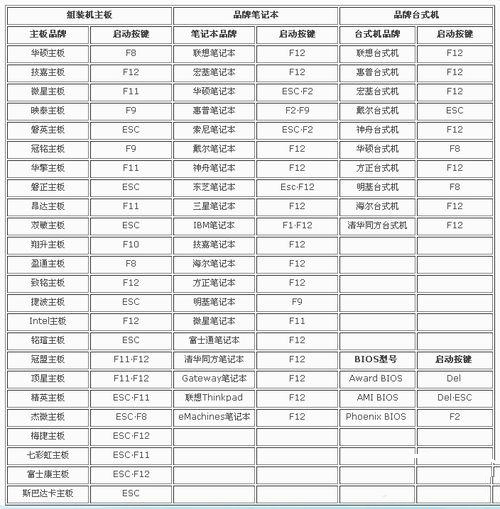 電腦BIOS啟動項怎么設置?bios設置啟動項圖解