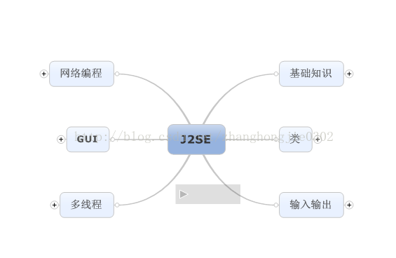 J2SE與c#的幾點比較