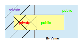 Java基礎教程之繼承詳解