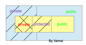 Java基礎教程之繼承詳解