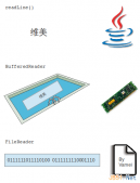 Java進階教程之IO基礎