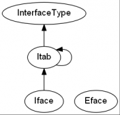 Golang 內(nèi)存模型詳解（一）