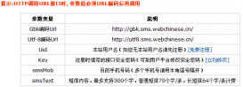 java、php、C#、asp實(shí)現(xiàn)短信群發(fā)功能的方法