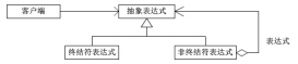 JAVA設計模式之解釋器模式詳解