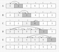java實現插入排序算法