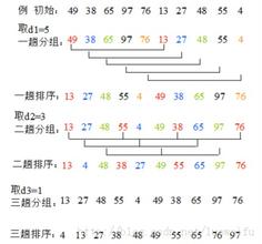 java實(shí)現(xiàn)選擇排序算法