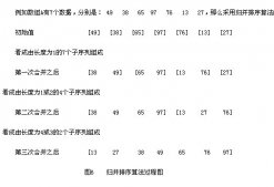 java實現歸并排序算法