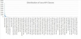 最最常用的 100 個 Java類分享