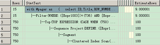 Sql Server 2012 分頁方法分析(offset and fetch)