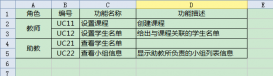 Java數(shù)據(jù)導(dǎo)出功能之導(dǎo)出Excel文件實例