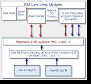 深入JVM剖析Java的線程堆棧