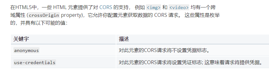 詳解nginx代理天地圖做緩存解決跨域問題