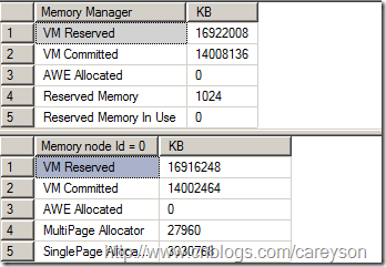淺談SQL Server 對于內存的管理[圖文]