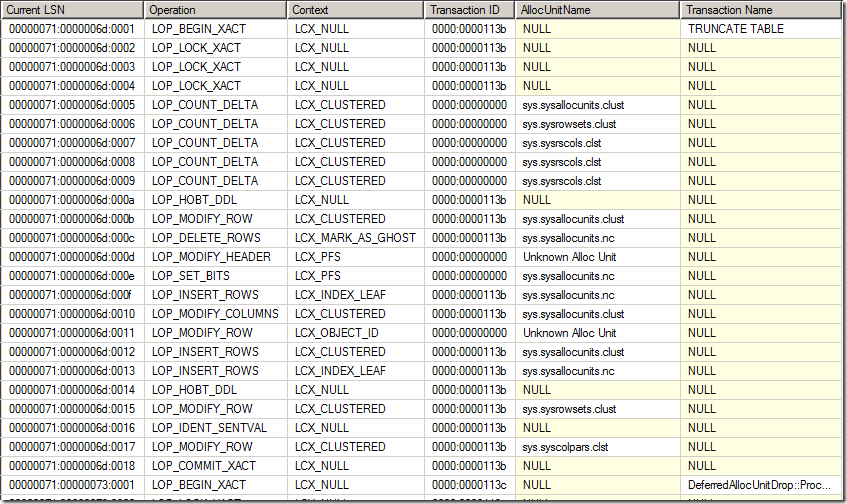 SQL Server誤區(qū)30日談 第19天 Truncate表的操作不會被記錄到日志