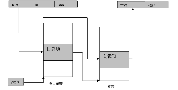 linux之虛擬內(nèi)存相關(guān)介紹