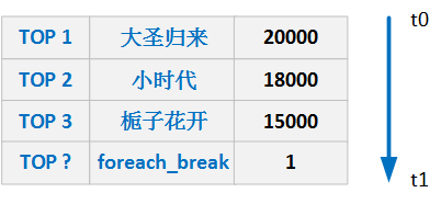 實時計算知多少？