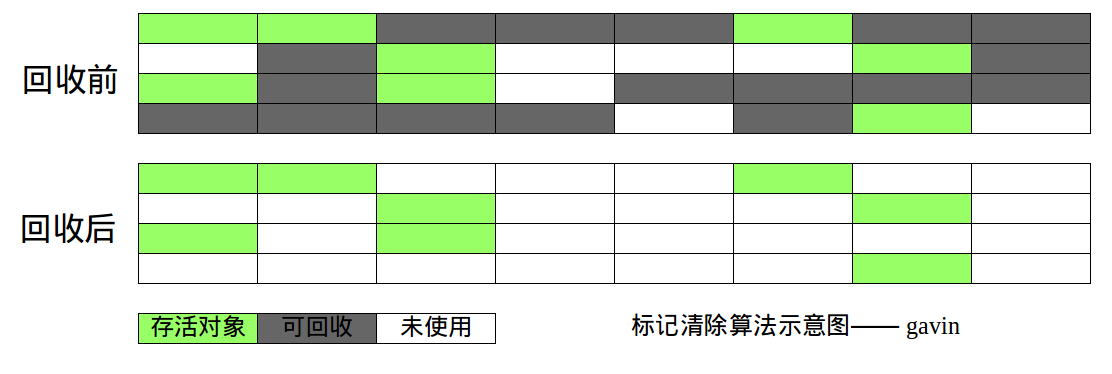 JAVA垃圾收集器與內存分配策略詳解