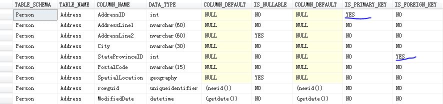 探討SQL利用INFORMATION_SCHEMA系統視圖如何獲取表的主外鍵信息
