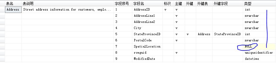 解析SQL 表結(jié)構(gòu)信息查詢 含主外鍵、自增長