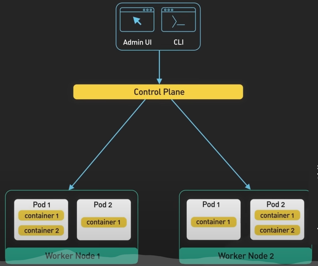 Kubernetes:解讀輕松管理容器化應用的奇妙世界 Kubernetes:解讀輕松管理容器化應用的奇妙世界