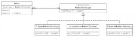 詳解Java編程中的策略模式