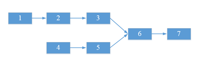 JAVA實現(xiàn)鏈表面試題