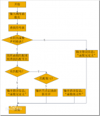 淺談java實(shí)現(xiàn)重載的方法