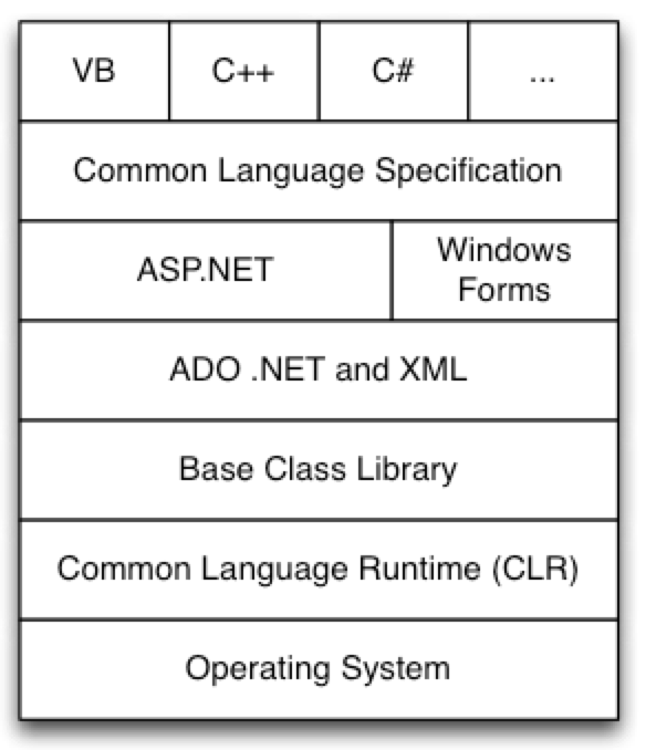 不可忽視的 .NET 應用5大性能問題