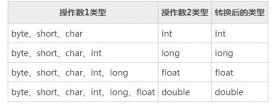 深入解析Java中的數據類型與變量