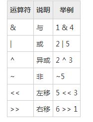 深入講解Java中的流程控制與運算符